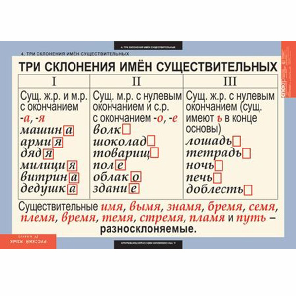 Таблицы демонстрационные "Русский язык 5 кл." 6212