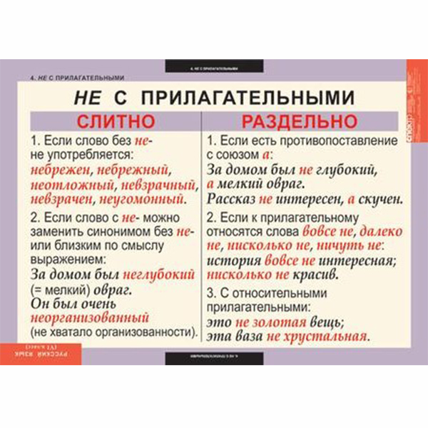 Таблицы демонстрационные "Русский язык 6 кл." 6213