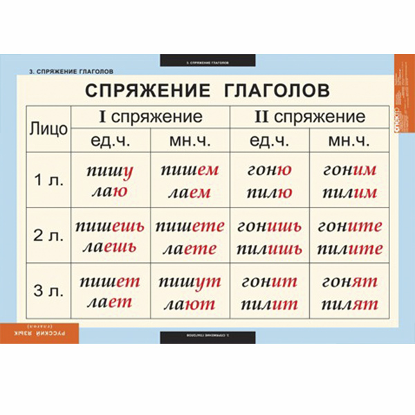 Таблицы демонстрационные "Русский язык. Глаголы" 6482