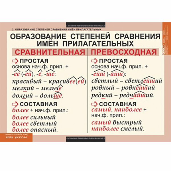 Таблицы демонстрационные "Русский язык. Имя прилагательное" 6481