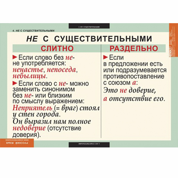Таблицы демонстрационные "Русский язык. Имя существительное"  6480