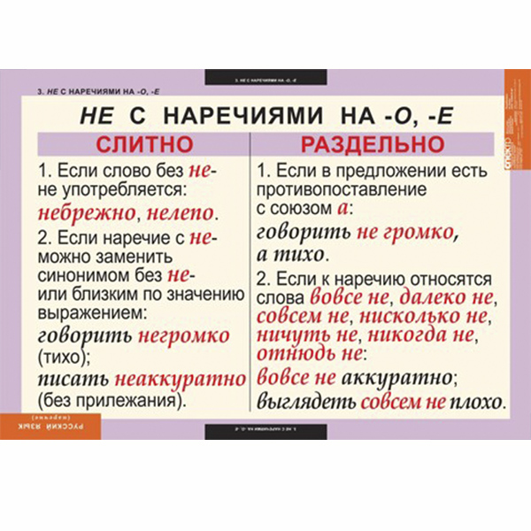 Таблицы демонстрационные "Русский язык. Наречие" 6483