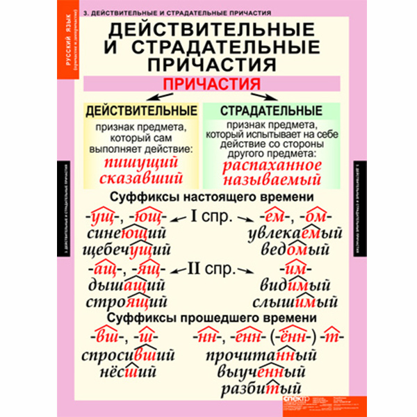 Таблицы демонстрационные "Русский язык. Причастие и деепричастие" 6485