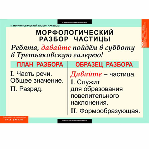 Таблицы демонстрационные "Русский язык. Частицы и междометия"  6487