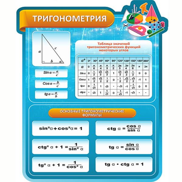 Стенд "Тригонометрия" , резной ШК-1374