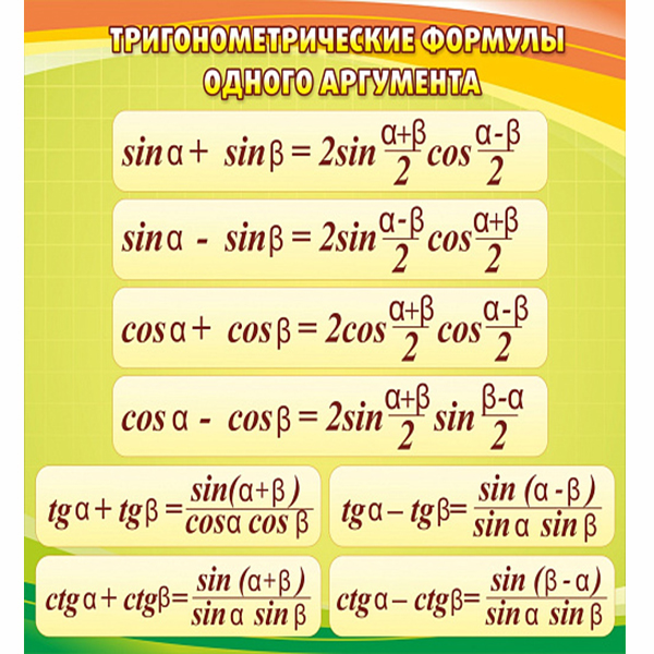 Стенд "Тригонометрические формулы" ШК-1337