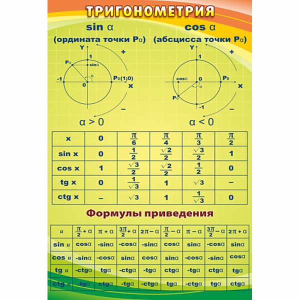 Стенд "Тригонометрия" ШК-1327
