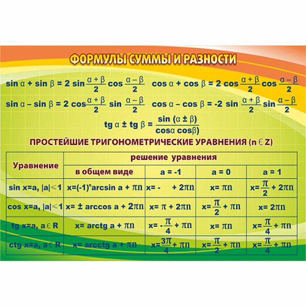 Стенд "Формулы суммы и разности" ШК-1328