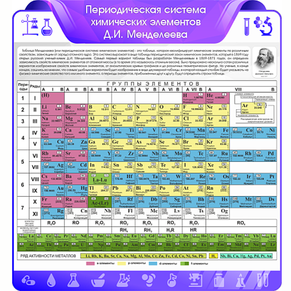 Стенд резной "Периодическая система химических элементов Д. И. Менделеева" ШК-3853