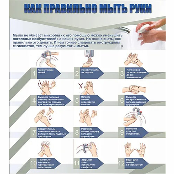 Стенд "Как правильно мыть руки" ШК-2719