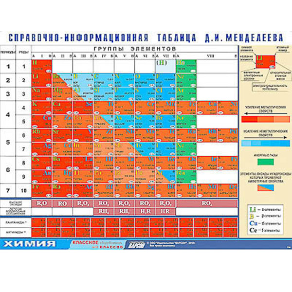 Справочно-информационная таблица Д. И. Менделеева (160х120; Винил) Артикул: 7151