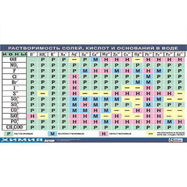 Таблица демонстрационная "Растворимость солей, кислот и оснований в воде" (винил 100х140) Артикул: 6932